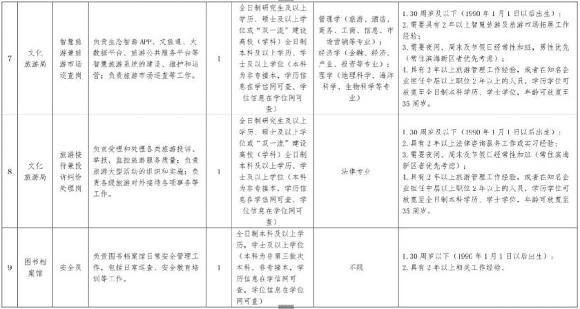 天津市区常住人口2020总人数口_天津人口热力图(2)