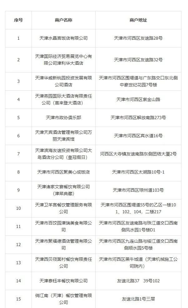 天津河西区第三期消费券A券适用商户名单