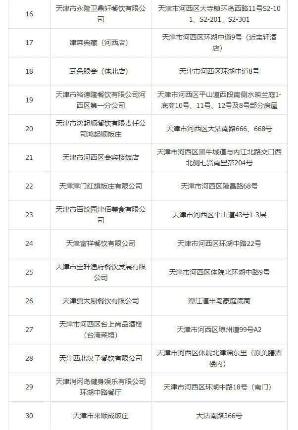 天津河西区第三期消费券A券适用商户名单