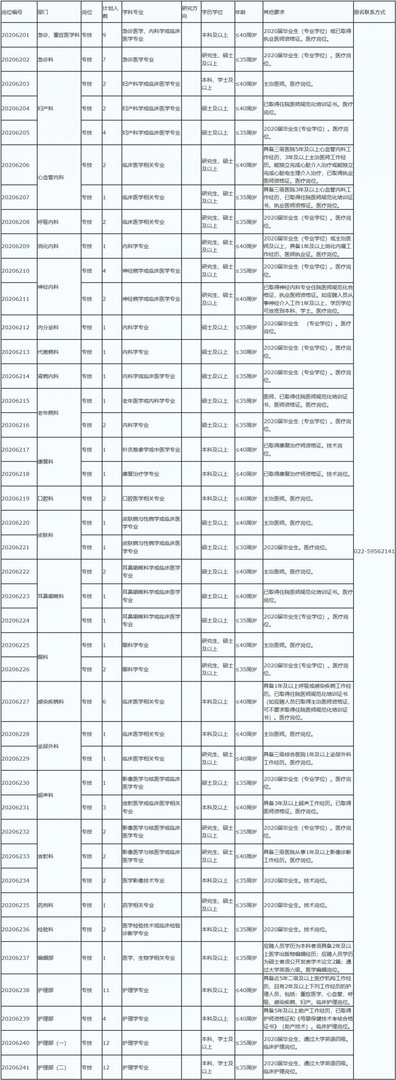 2020年天津医科大学朱宪彝纪念医院