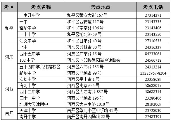 2020年天津高考考点安排表