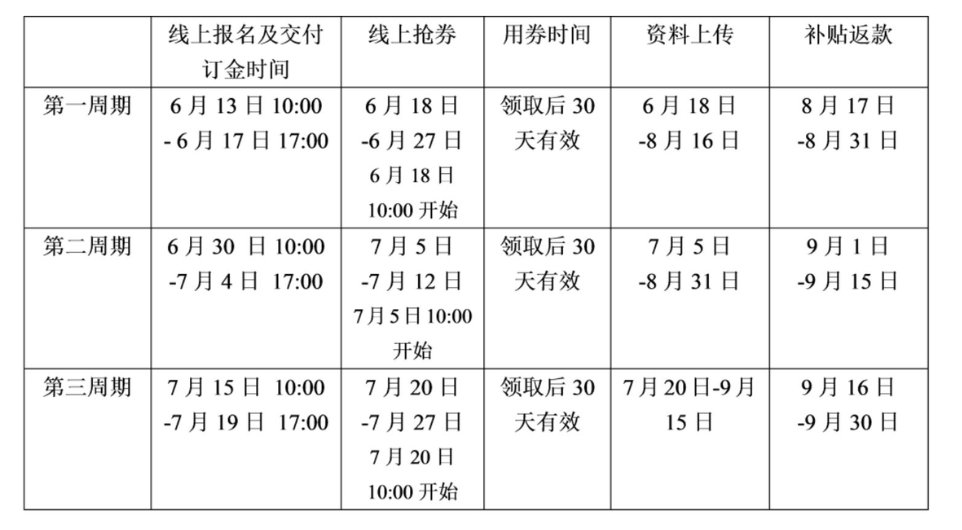 天津北辰区消费券抢券资格报名方式