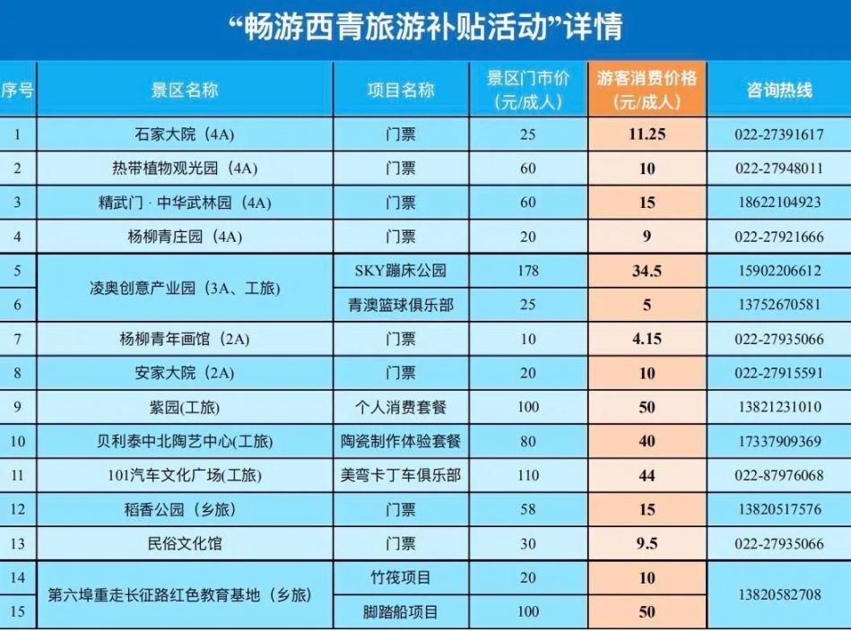 2020年天津市西青区旅游补贴活动景区名单汇总