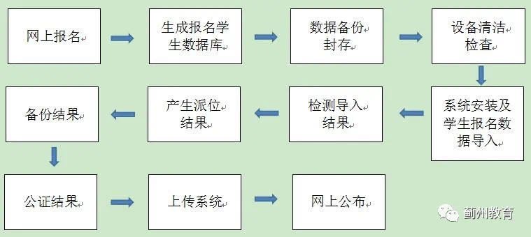 天津蓟州2020年gdp_天津蓟州地图(3)
