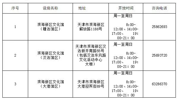 2020天津滨海新区gdp多少_重磅 天津入围全国最健康宜居城市,专治不服 实至名归(3)