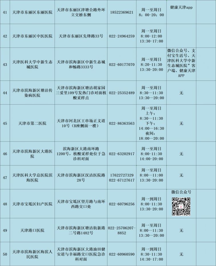 2021天津核酸检测医院及费用最新