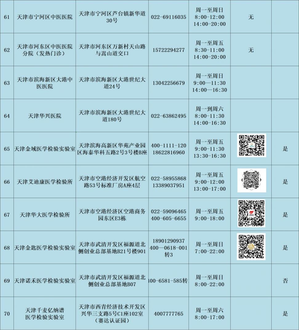 2021天津核酸检测医院及费用最新