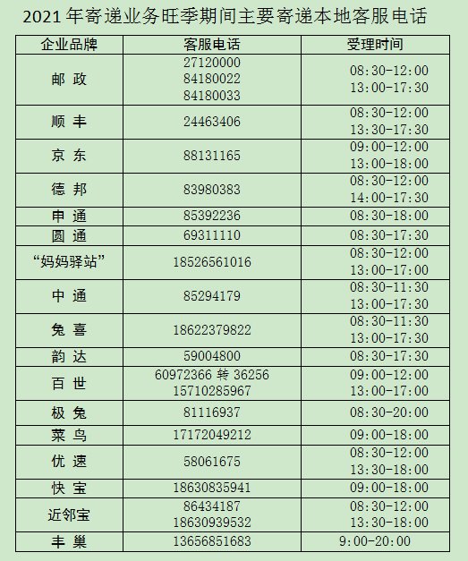2021天津快递公司客服电话 受理时间(汇总)