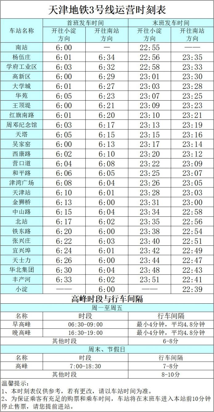 天津地铁和平路站换乘指南举例说明