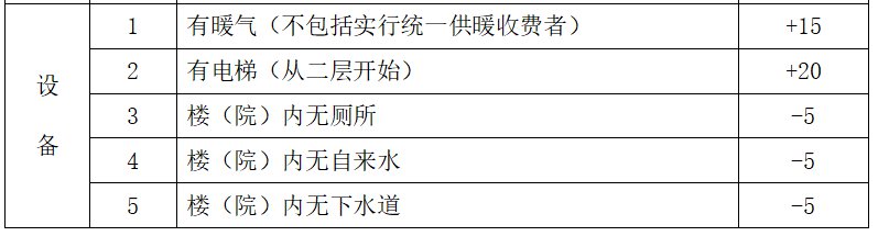 2021天津公有住房房屋标准