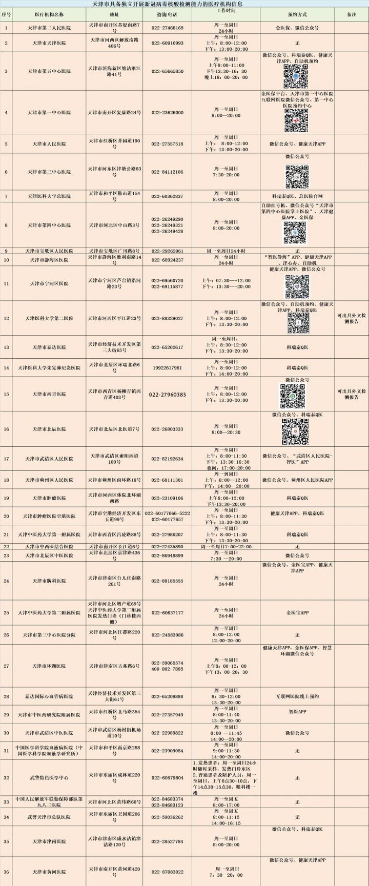 2021天津端午假期哪些地方能做核酸检测