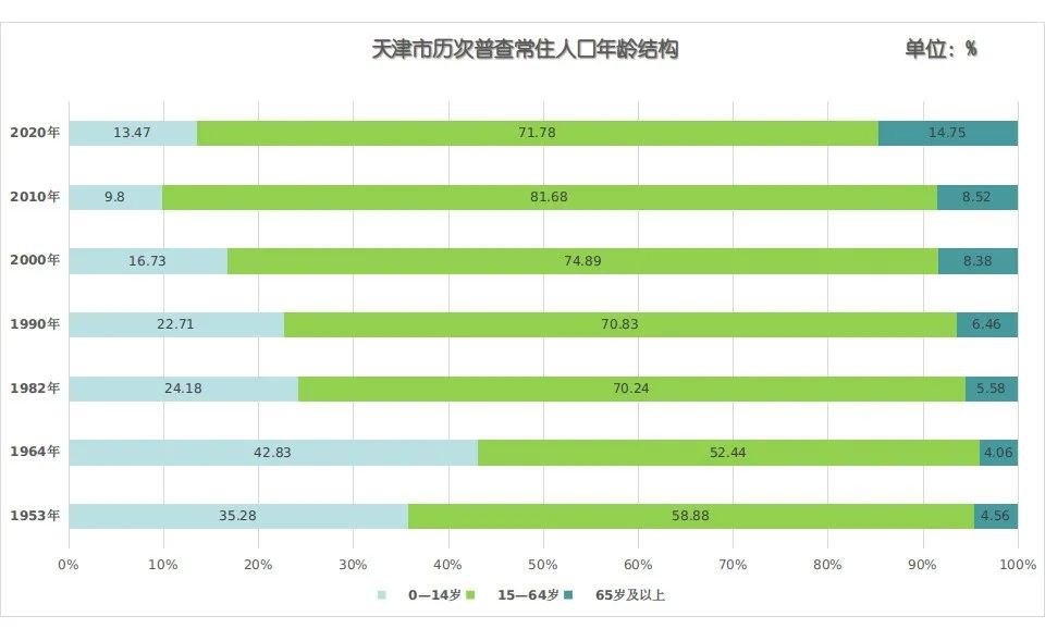 市辖区人口与城镇人口_恋与制作人白起图片(2)