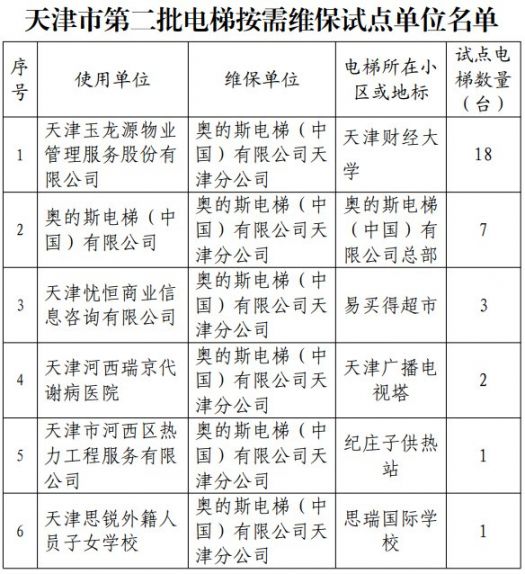 2021天津电梯按需维保试点单位名单（持续更新）