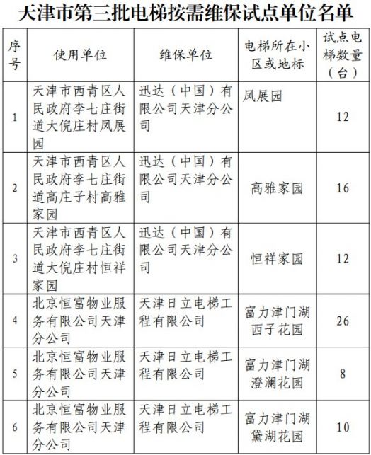 2021天津电梯按需维保试点单位名单（持续更新）