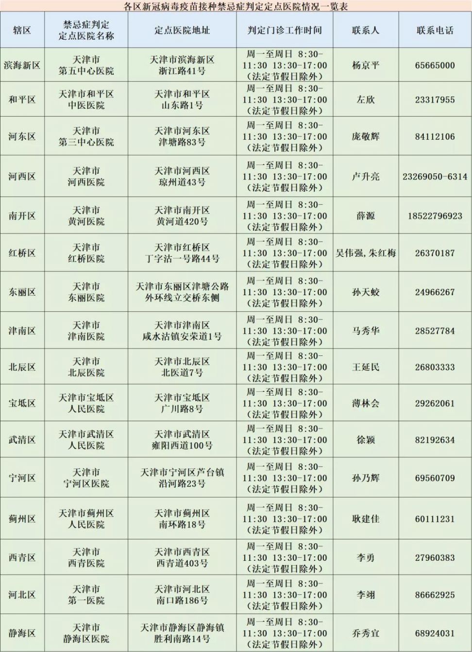 天津新冠疫苗接种禁忌症鉴诊指南（地点+时间+电话）