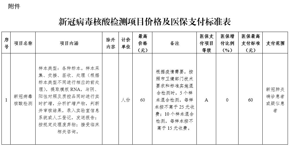 现在天津核酸检测多少钱