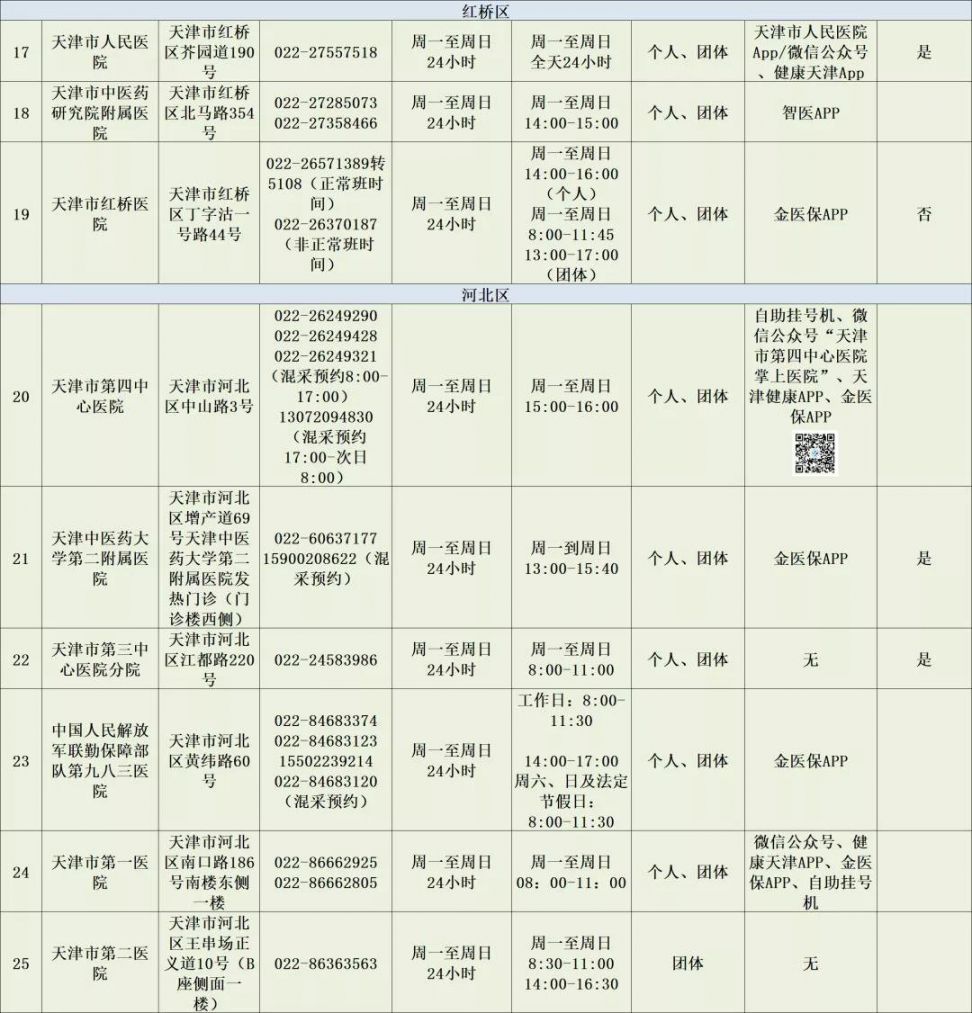 2022天津市核酸检测网点（16区汇总）