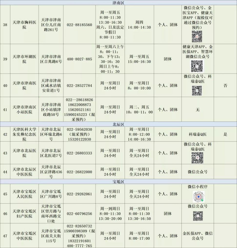 2022天津市核酸检测网点（16区汇总）