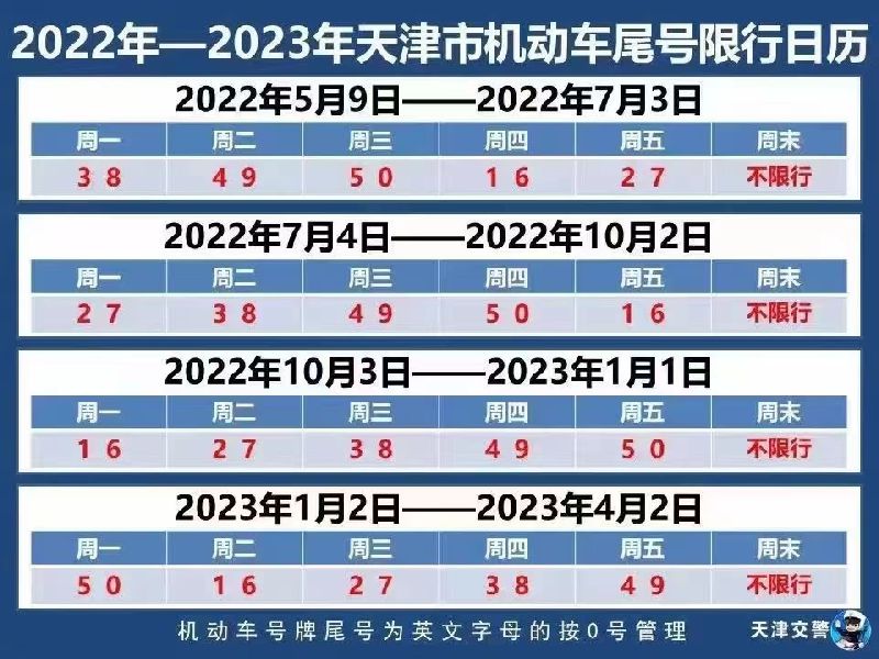 天津限号最新消息2022尾号查询限行时间表