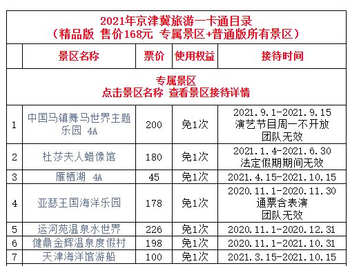 2021年京津冀旅游一卡通精品版景区目录