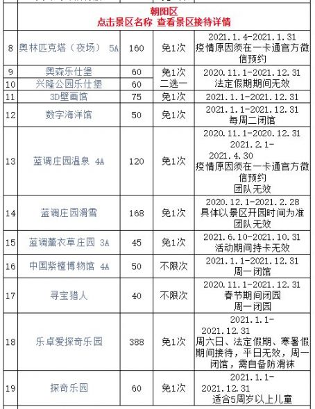 2021年京津冀旅游一卡通精品版景区目录