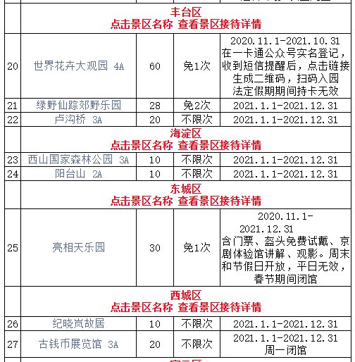 2021年京津冀旅游一卡通精品版景区目录