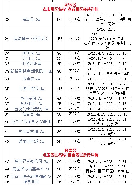 2021年京津冀旅游一卡通精品版景区目录