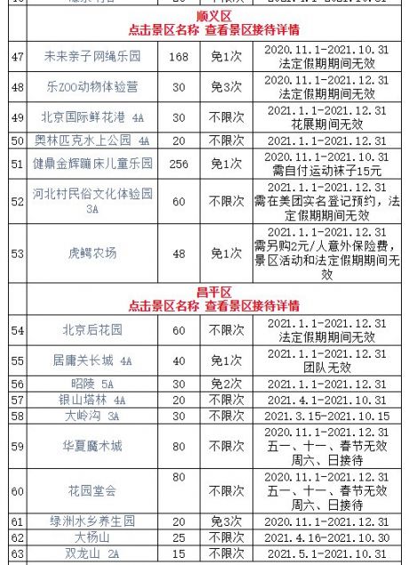 2021年京津冀旅游一卡通精品版景区目录