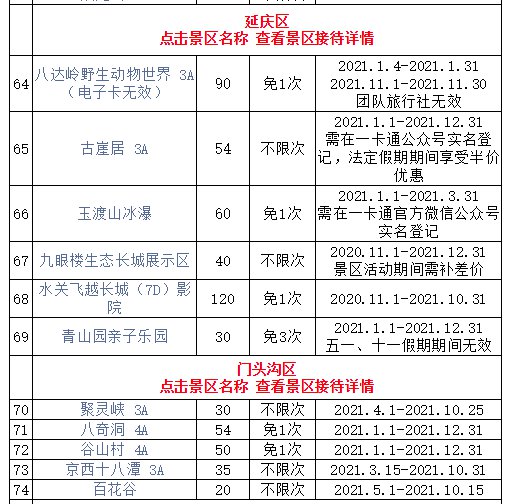 2021年京津冀旅游一卡通精品版景区目录