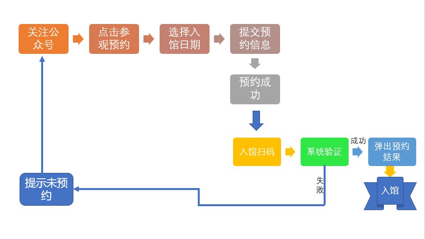 2020年天津天后宫开馆时间 预约时间