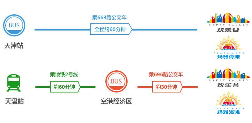 天津玛雅水公园游玩全攻略（时间 门票 项目介绍）