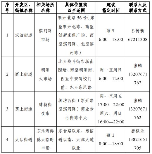 2021天津滨海新区免登记摆摊地点汇总（持续更新）