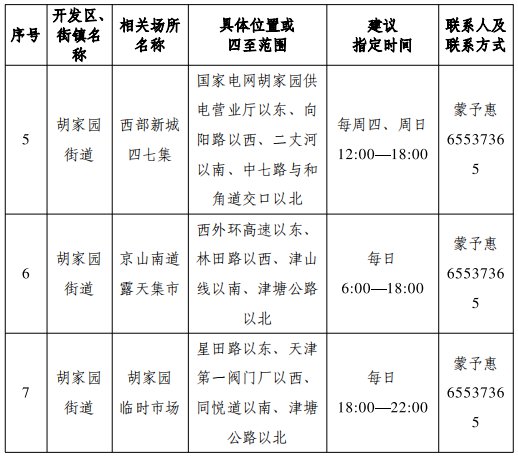 2021天津滨海新区免登记摆摊地点汇总（持续更新）