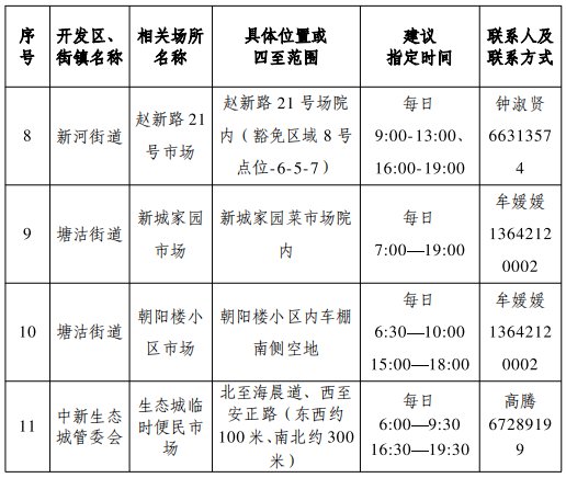 2021天津滨海新区免登记摆摊地点汇总（持续更新）