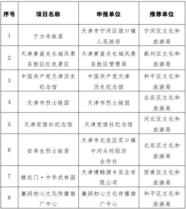 天津15家红色旅游景区名单
