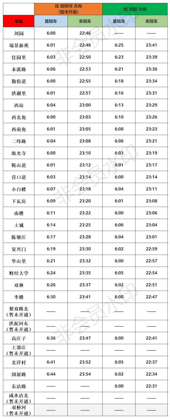 天津地铁1号线运营时间表2022