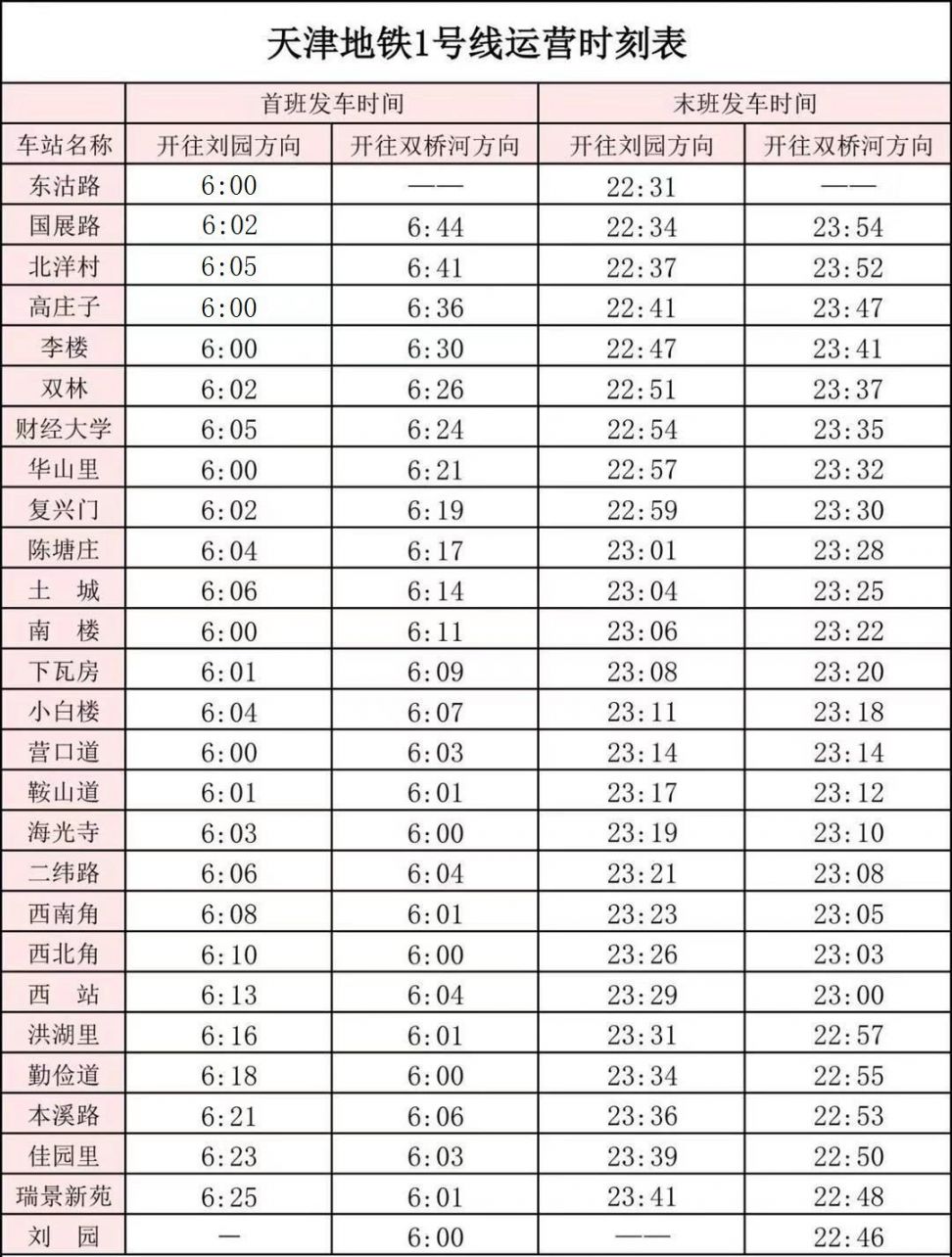 2021五一天津地铁首末班车发车时间