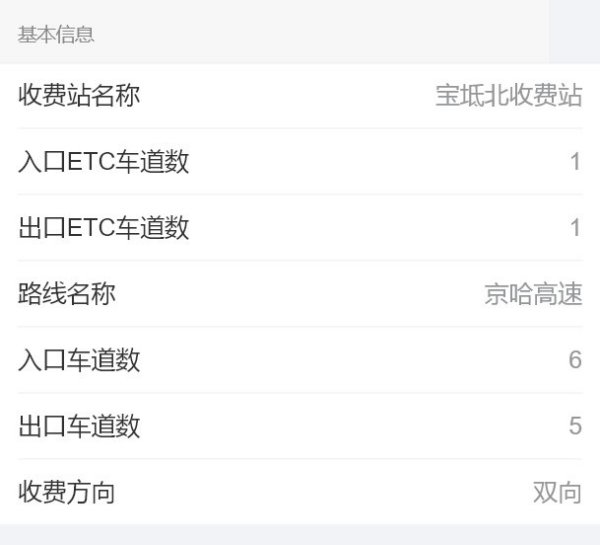 京哈高速天津段有哪些收费站？
