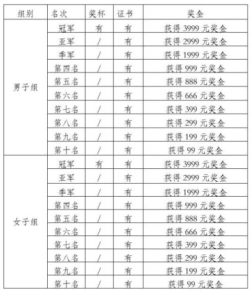 2020天津元旦登高健身大会时间 地点
