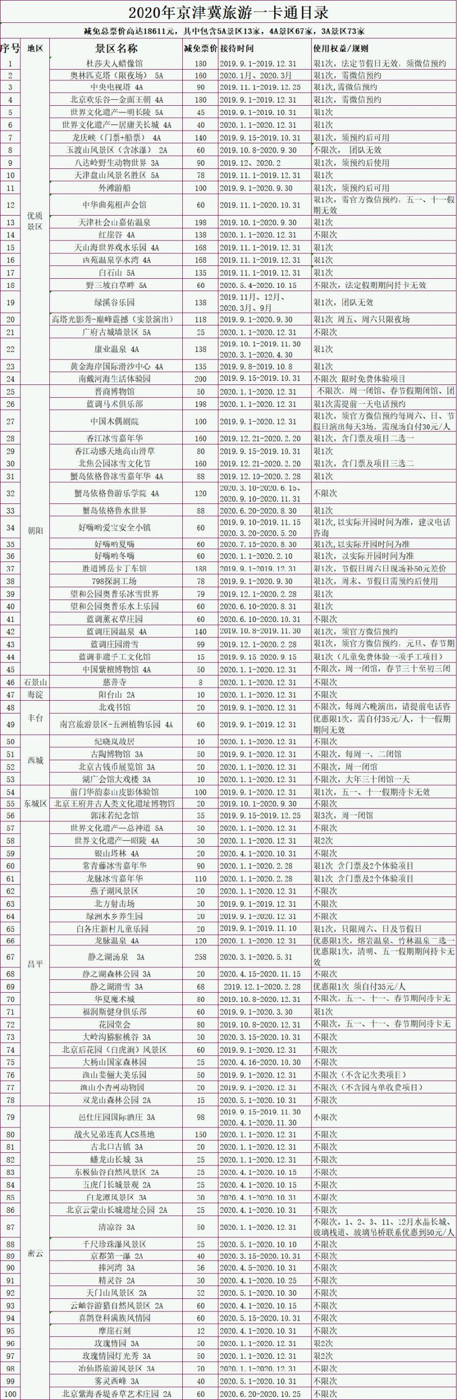 2020京津冀旅游一卡通有效期是多少