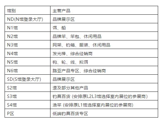 2021年天津梅江渔具展销会逛展攻略(时间 地点)