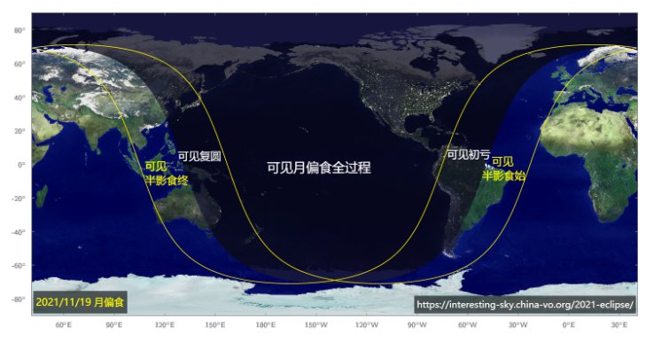 2021年11月19日月偏食时间 地区