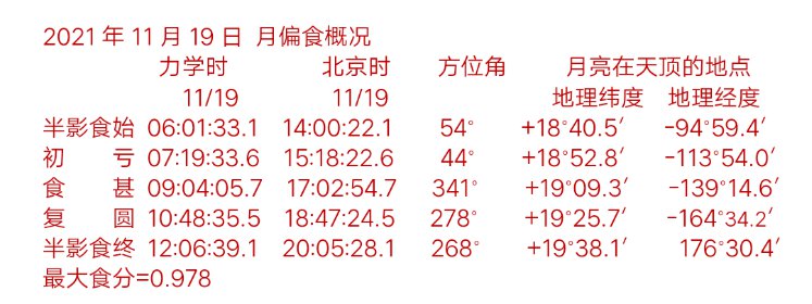 2021年11月19日月偏食时间 地区