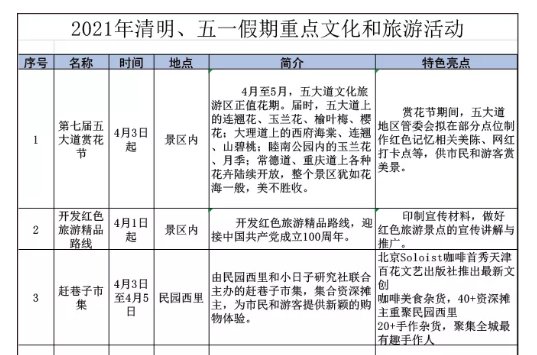 天津市和平区gdp2021_不想扎心 但天津前三季度GDP增速3.5 又垫底了(3)