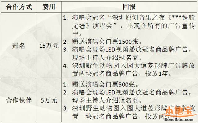 龙岗网站推广多少钱 sz.bendibao.com