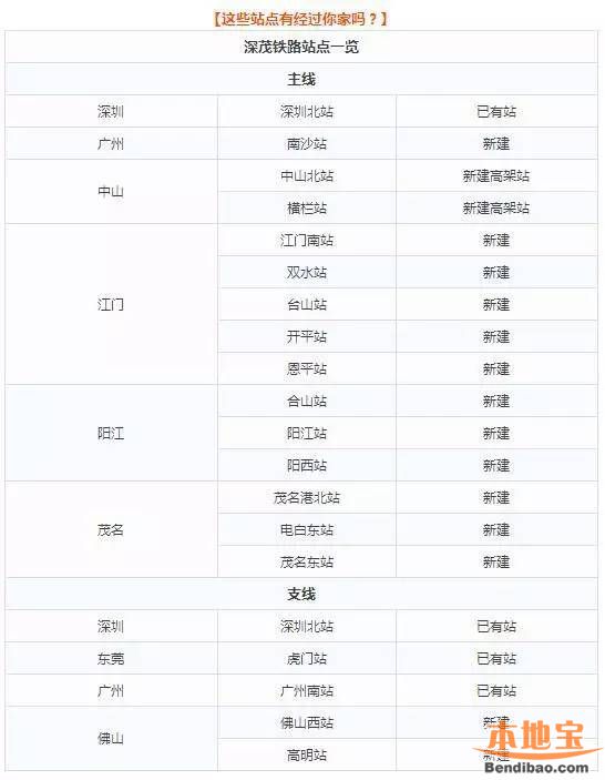 深茂铁路或明年通车 以后去这些景点方便啦