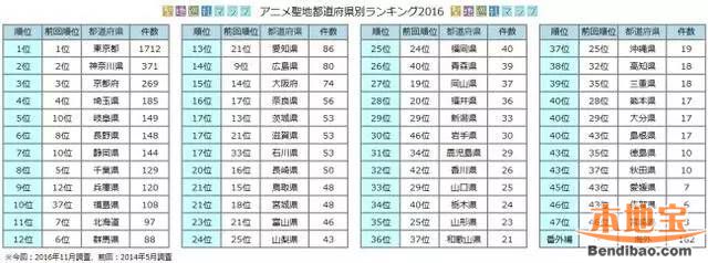 电影你的名字拍摄地点