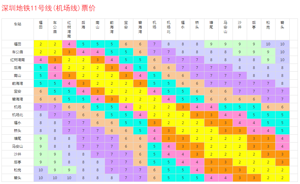 深圳地铁线路图最新(含11号线) 出游必备