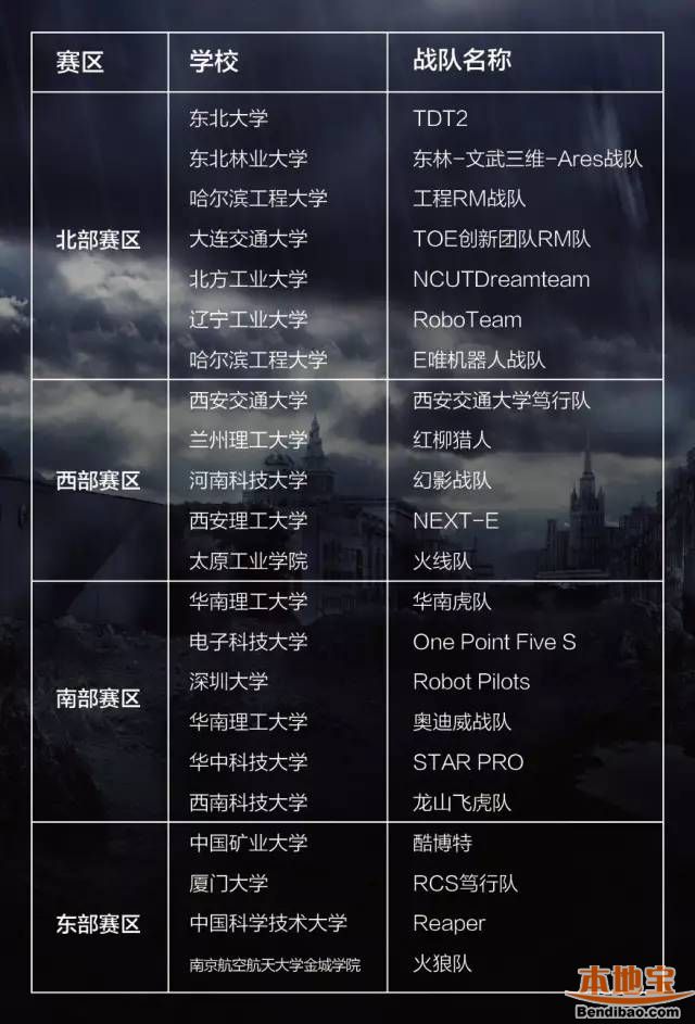2016全国大学生机器人大赛总决赛深圳开启
