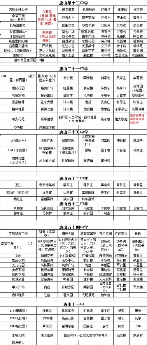 2020唐山市中心区中小学划片方案(路南 路北 高新区)